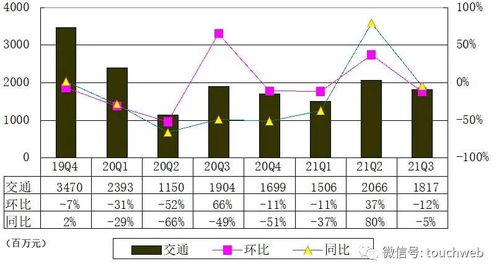 攜程季報(bào)解讀 營(yíng)收53億元背后，國(guó)際市場(chǎng)復(fù)蘇與國(guó)內(nèi)貿(mào)易代理承壓的雙重挑戰(zhàn)