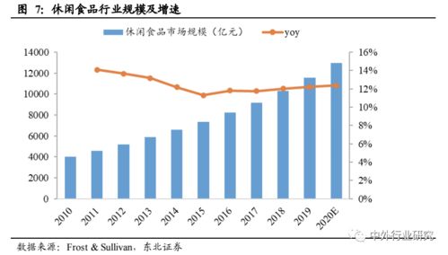 對(duì)標(biāo)海外休閑食品巨頭成長(zhǎng)路徑，推測(cè)國(guó)內(nèi)貿(mào)易代理企業(yè)未來(lái)的發(fā)展方向